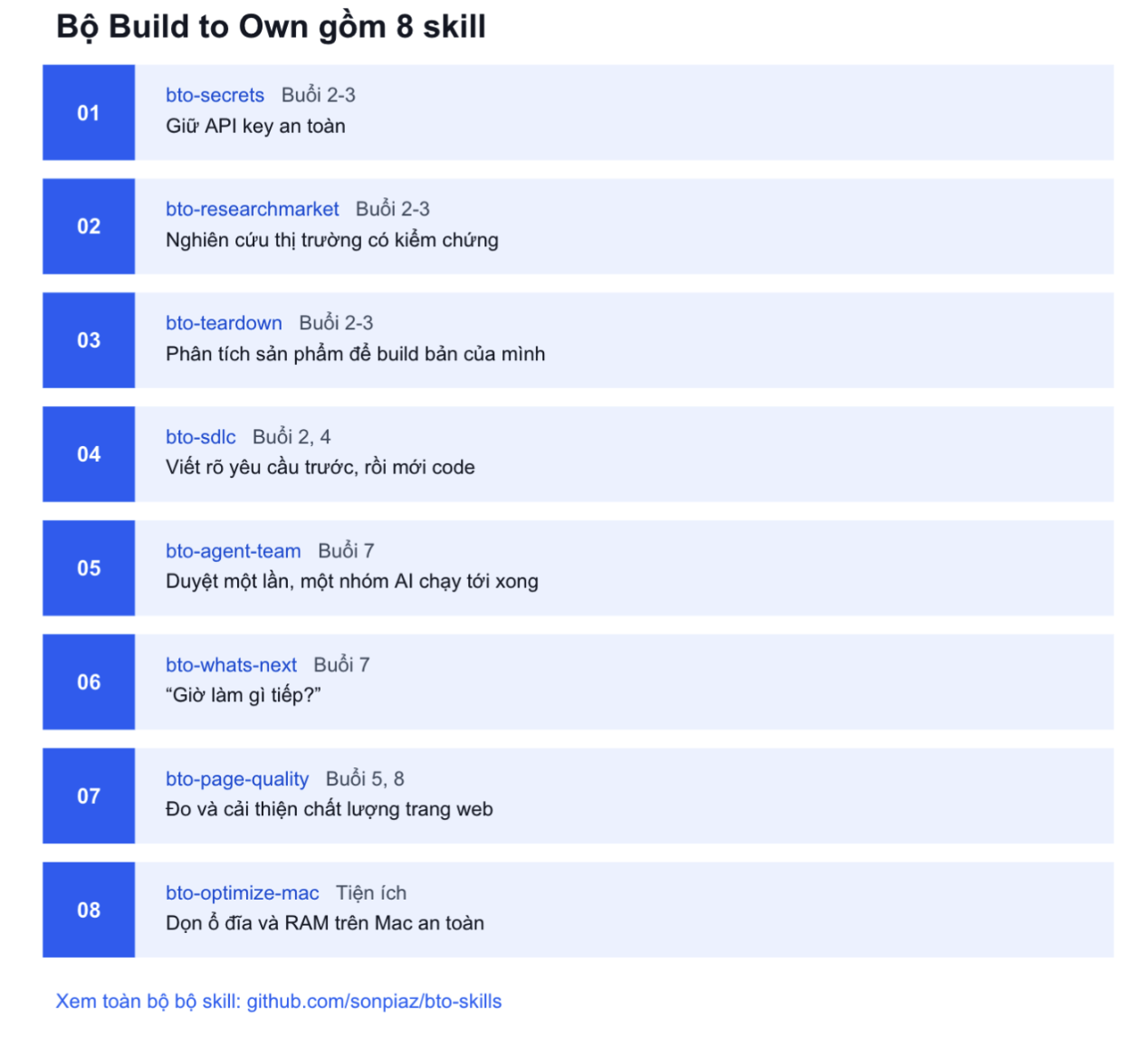 Trọn bộ 8 skill Build to Own và công dụng của từng skill